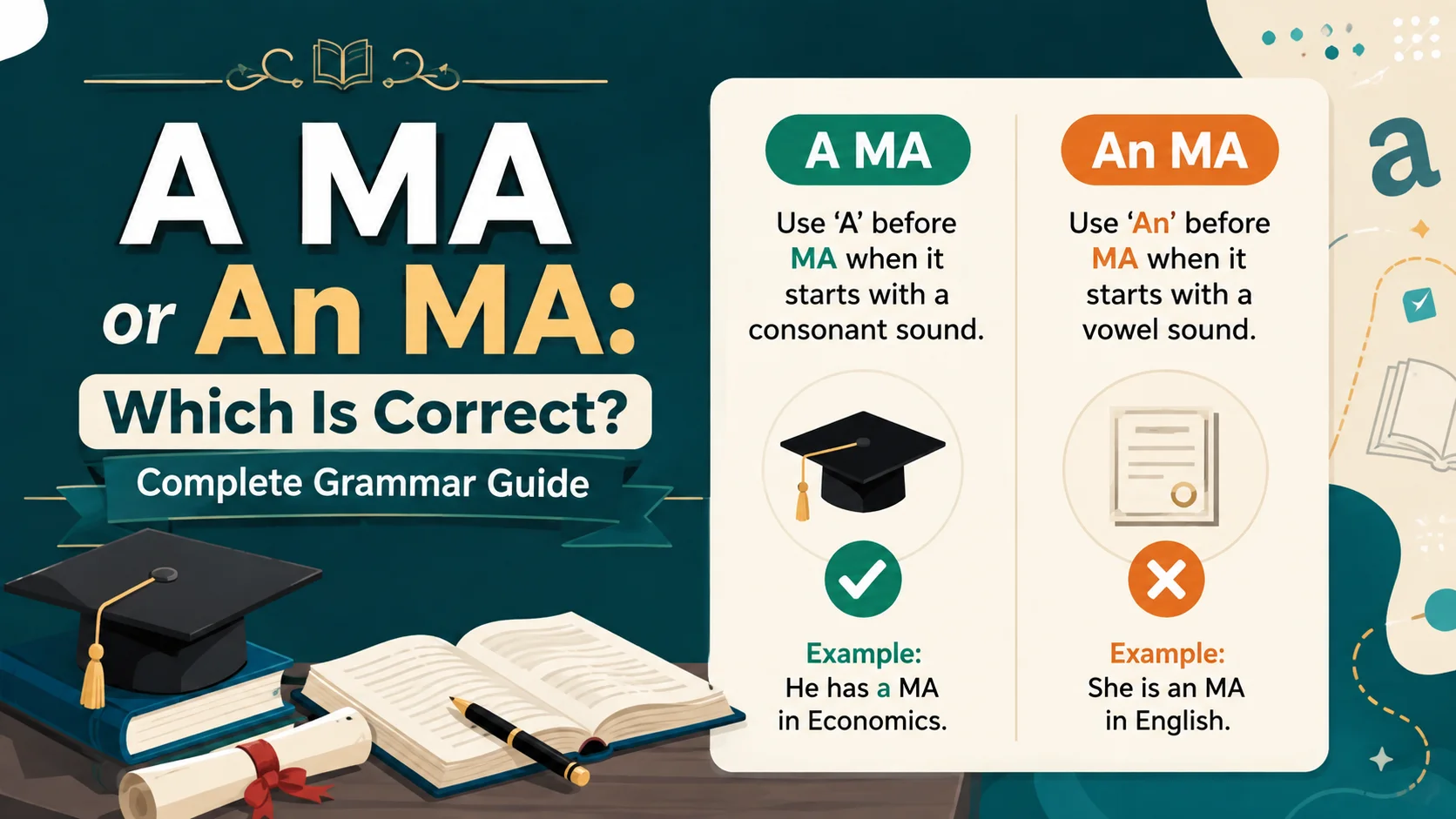 A MA or An MA: Which Is Correct? Complete Grammar Guide