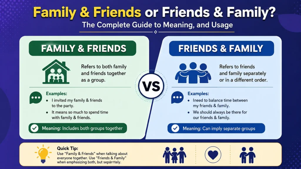 Family & Friends or Friends & Family? The Complete Guide to Meaning, and Usage