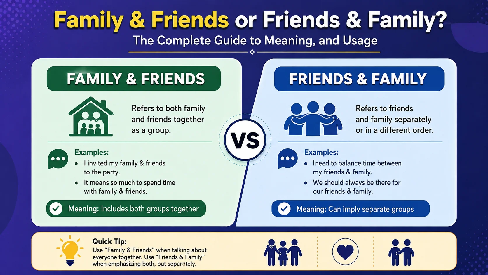 Family & Friends or Friends & Family? The Complete Guide to Meaning, and Usage