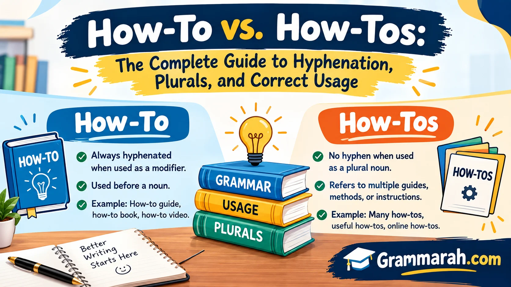 How-To vs. How-Tos: The Complete Guide to Hyphenation, Plurals, and Correct Usage