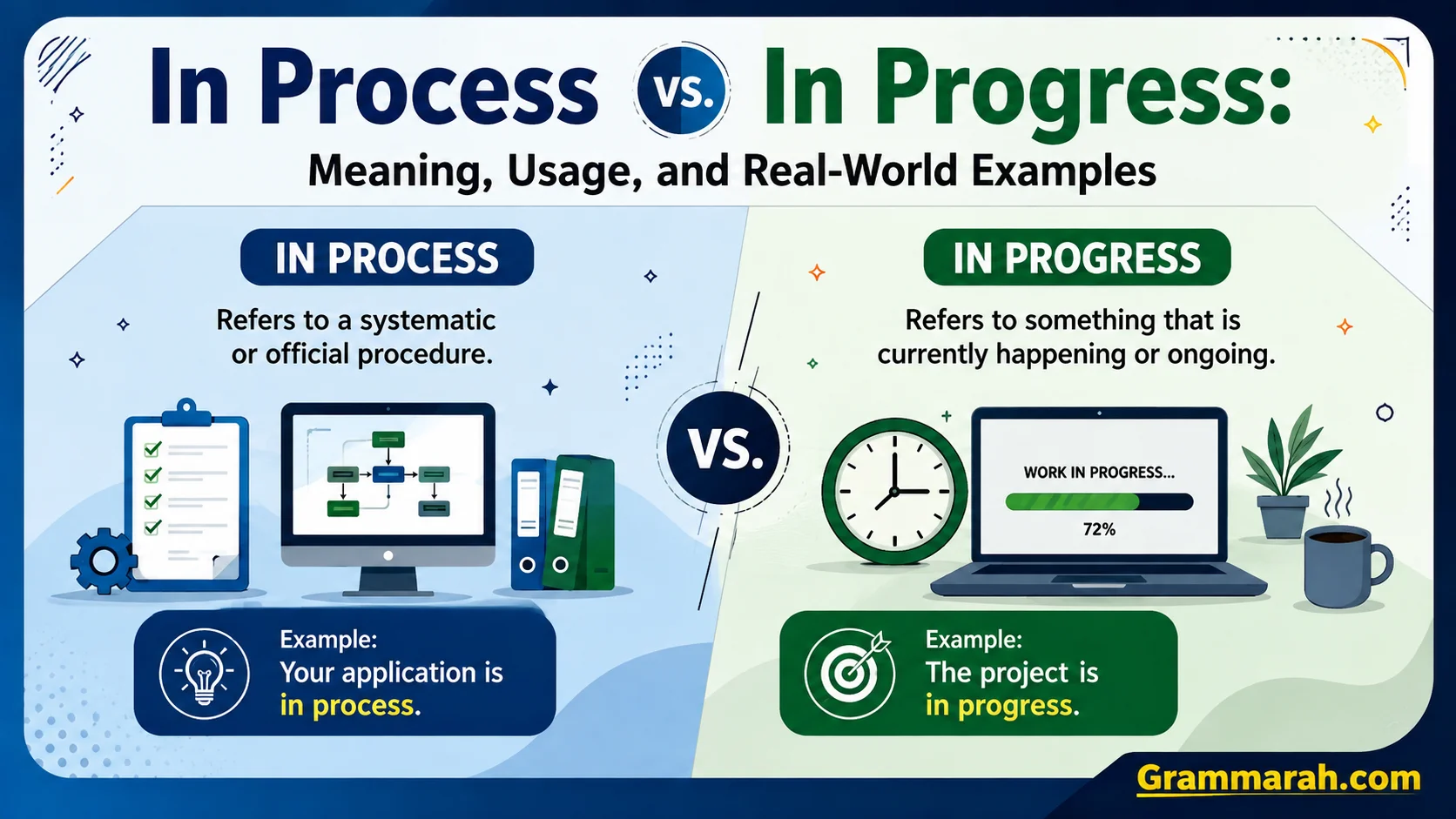 In Process vs. In Progress: Meaning, Usage, and Real-World Examples