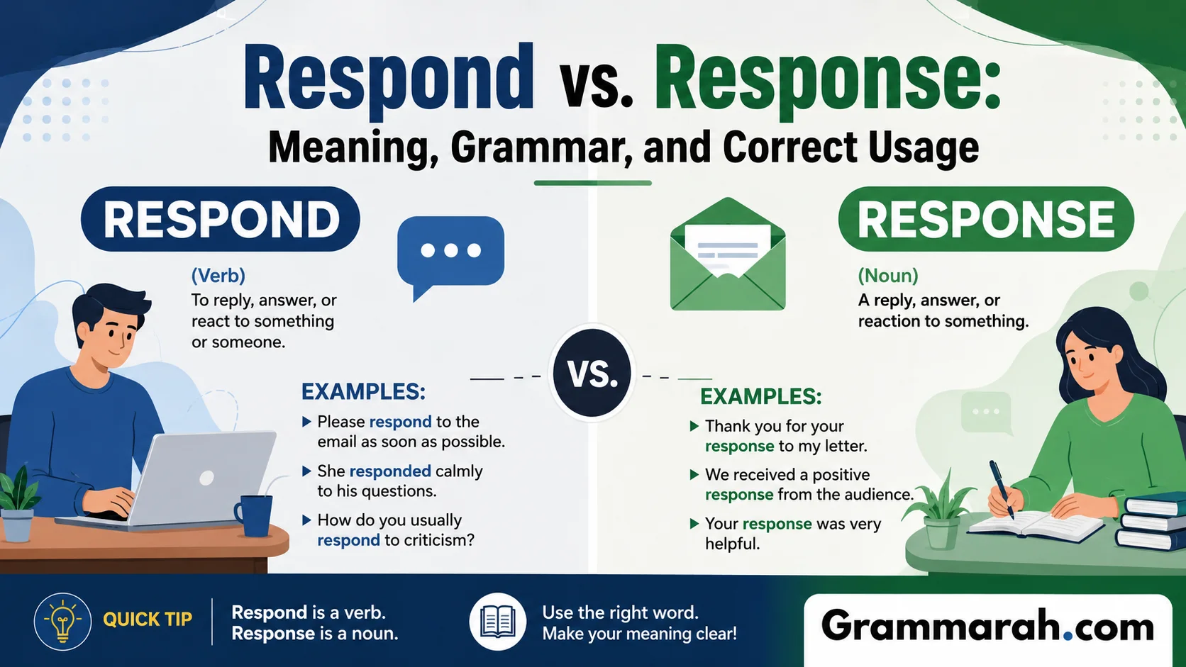 Respond vs. Response: Meaning, Grammar, and Correct Usage