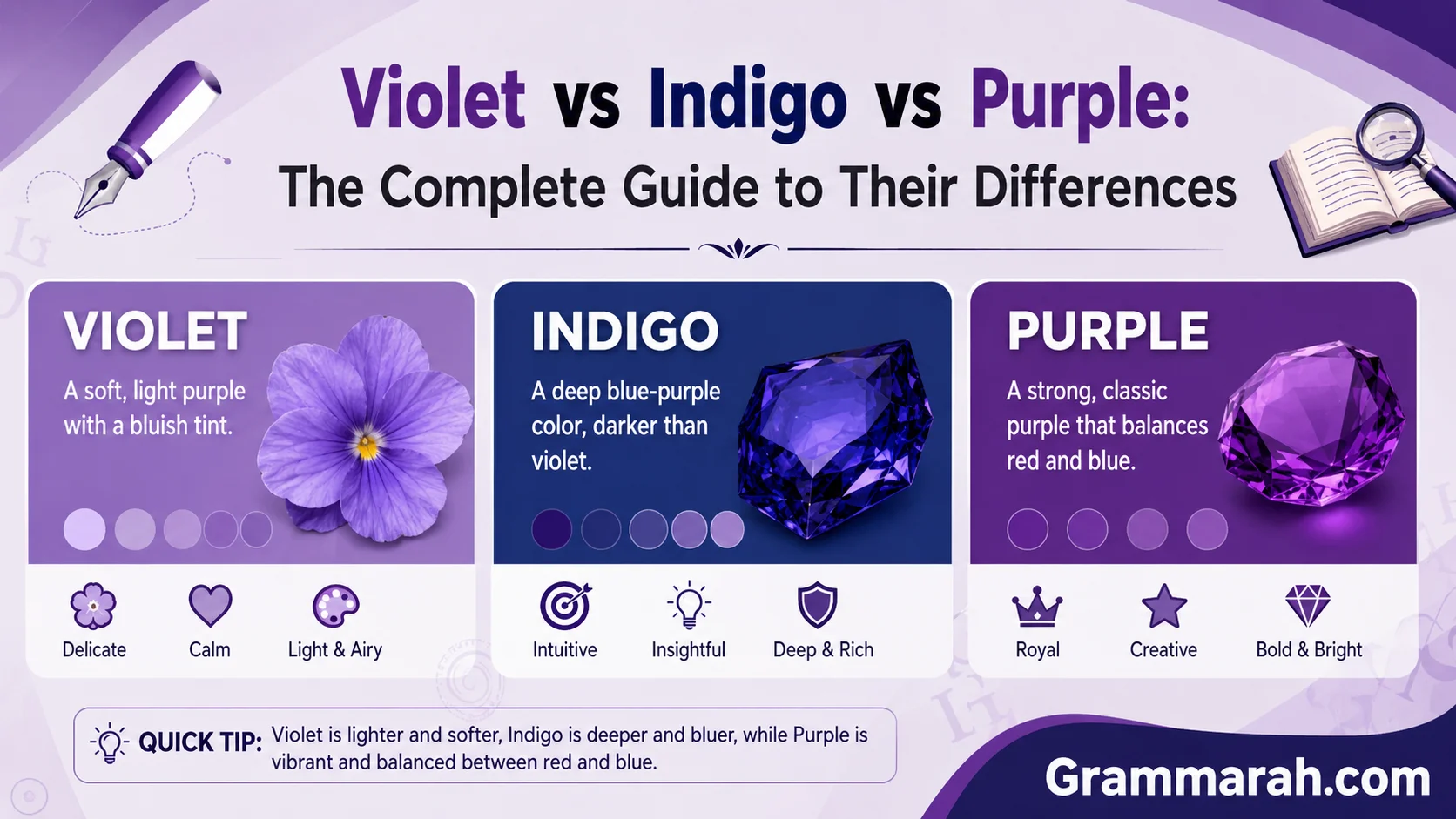 Violet vs Indigo vs Purple: The Complete Guide to Their Differences